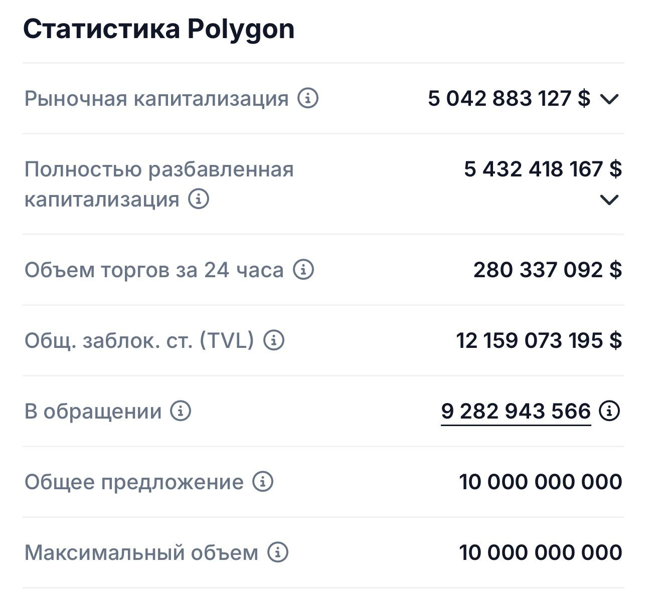 Статистика Polygon 