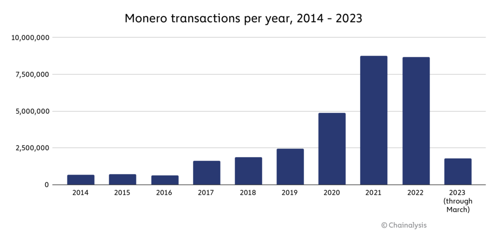 Аналитика транзакций Monero