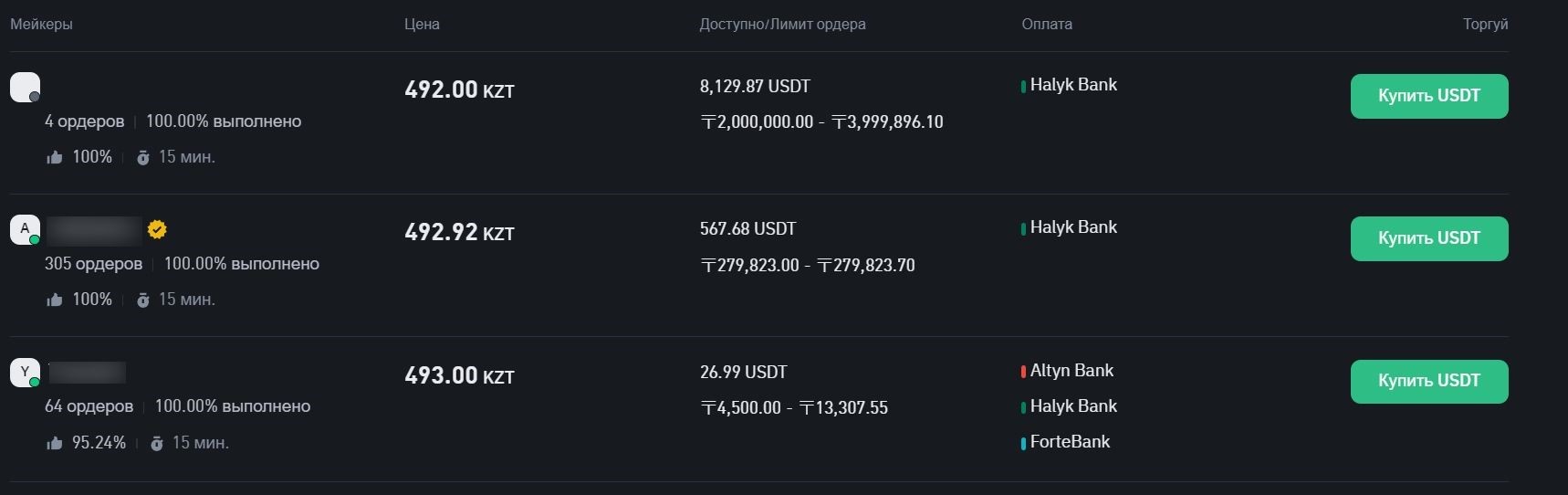 Стоимость USDT на Binance