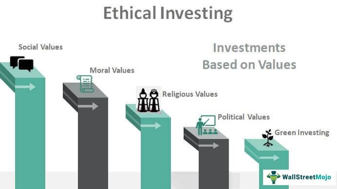 ТОП-5 типов этического инвестирования 