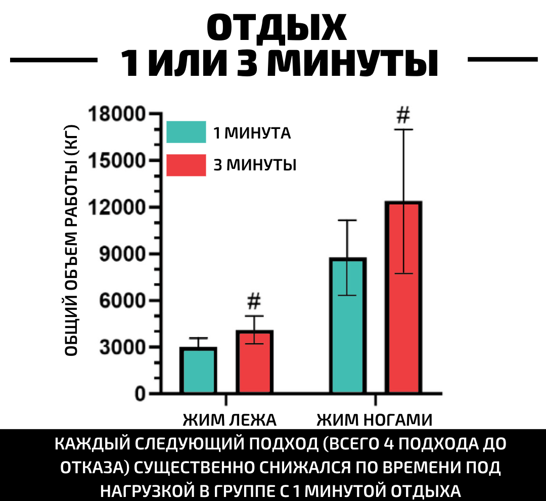 Разумеется, жим ногами — не то же самое, что залив трафика. Но последствия нехватки отдыха будут такими же. Чем хуже вы отдыхаете, тем ниже будет ваша эффективность на дистанции