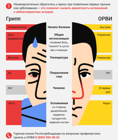 Простуда — это не страшно. А вот от гриппа можно и откинуться. Поэтому показаться врачу следует в любом случае