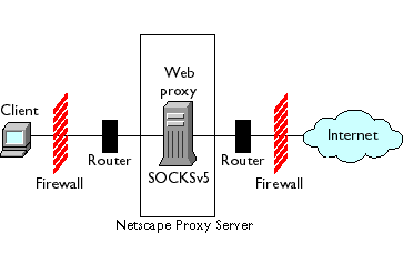 SOCKS прокси-сервер