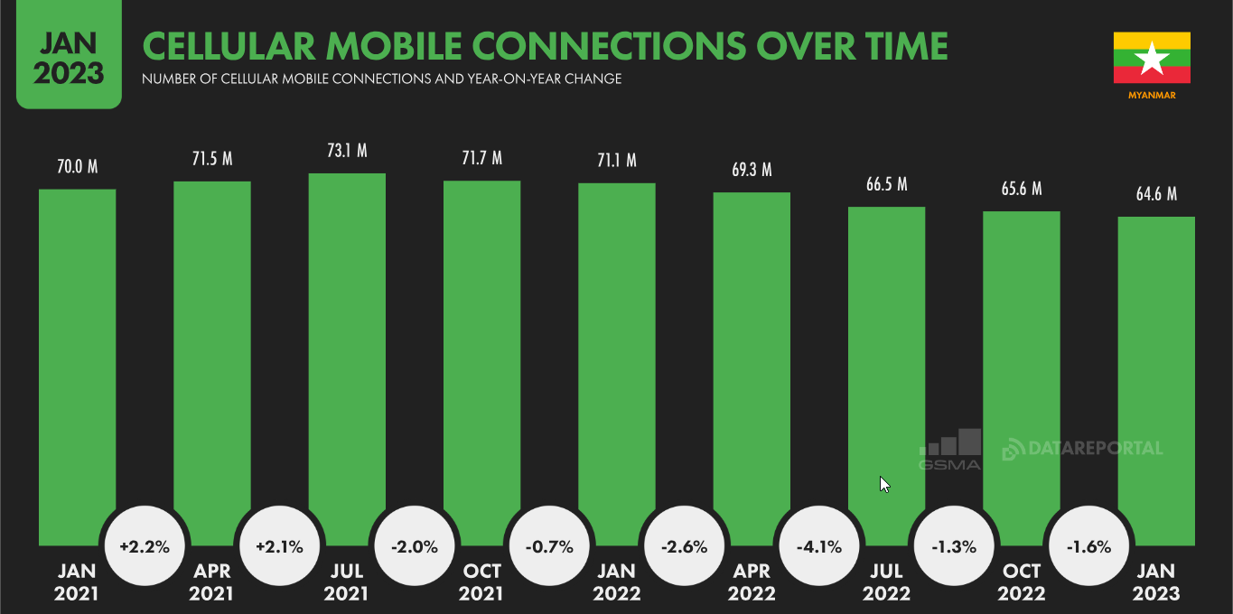 Пользователей мобильных устройств в их глобальной массе становится меньше
