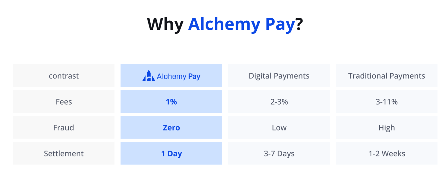 Условия использования Alchemy Pay