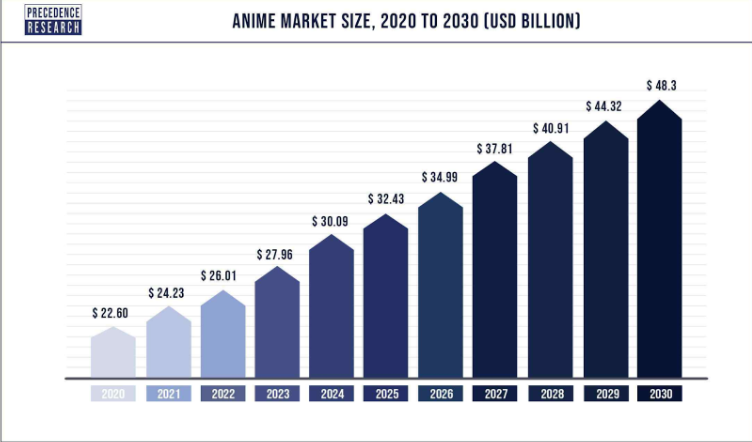 Аналитика мирового рынка аниме