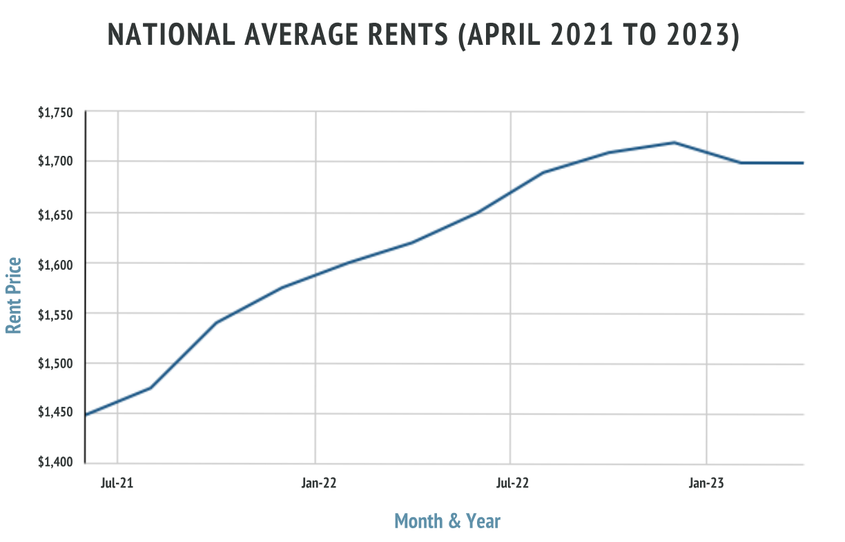 Доля вакантных квартир в многоквартирных домах выросла до 4,4%