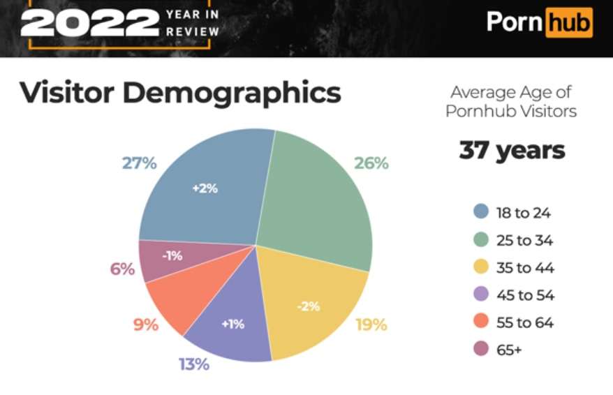 Демографические данные