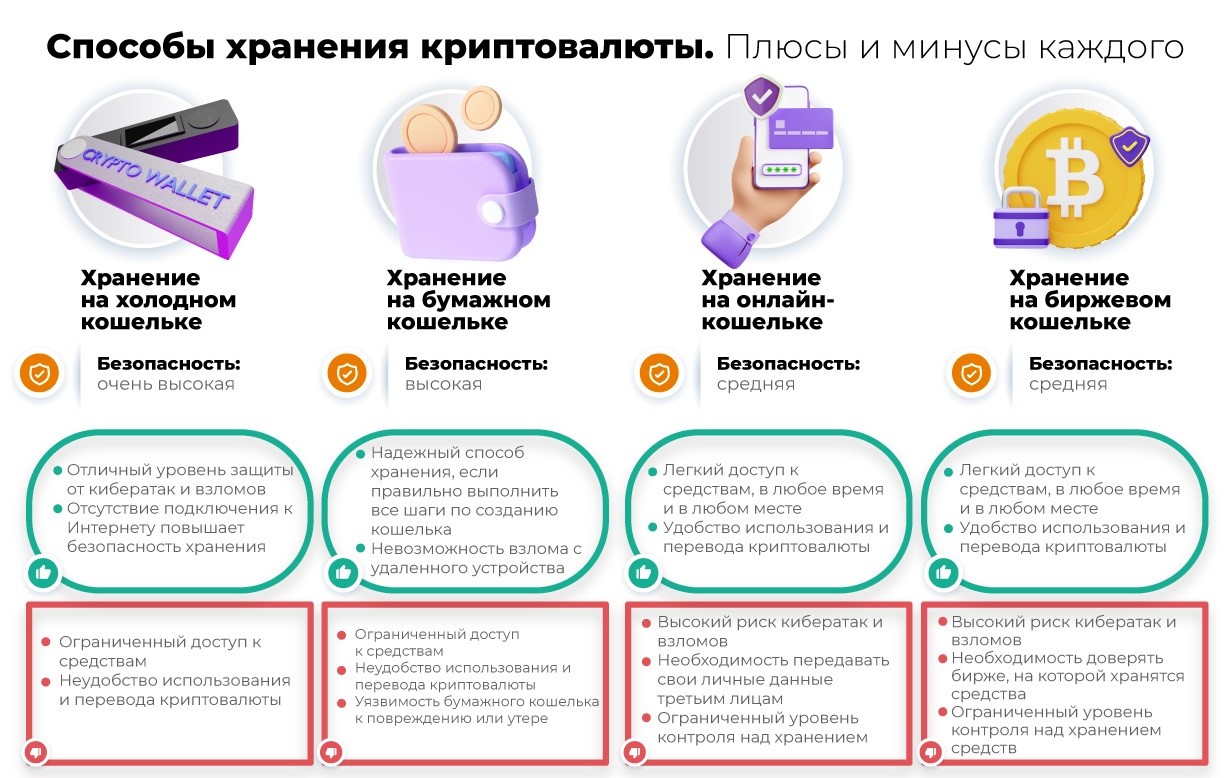 Базовая база — и все же ежедневно тысячи криптанов становятся жертвами скама