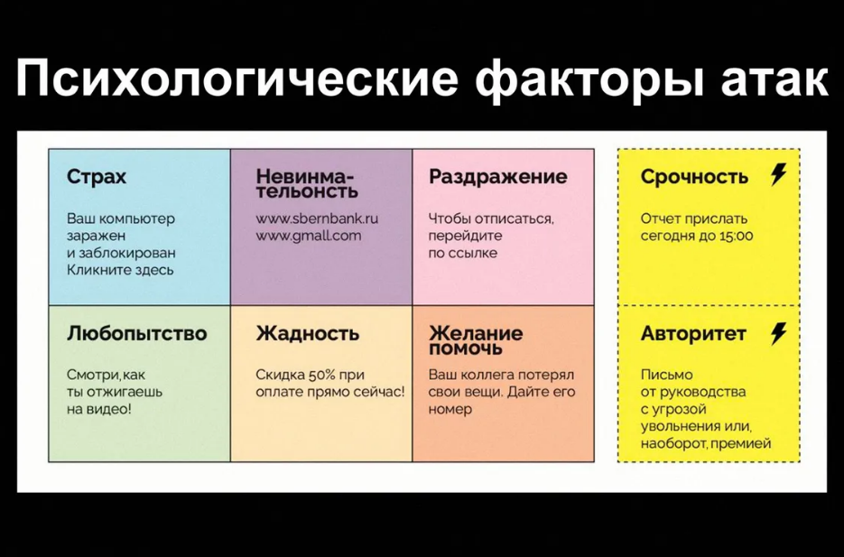 Основные механики, используемые в социальной инженерии