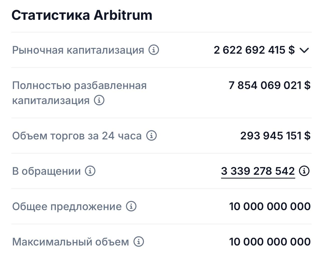 Статистика Arbitrum