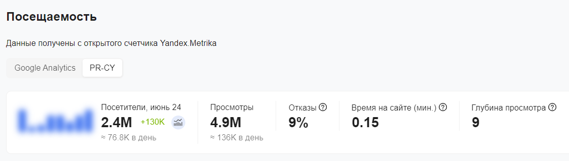 Статистика посещаемости сайта vsaunu777.ru