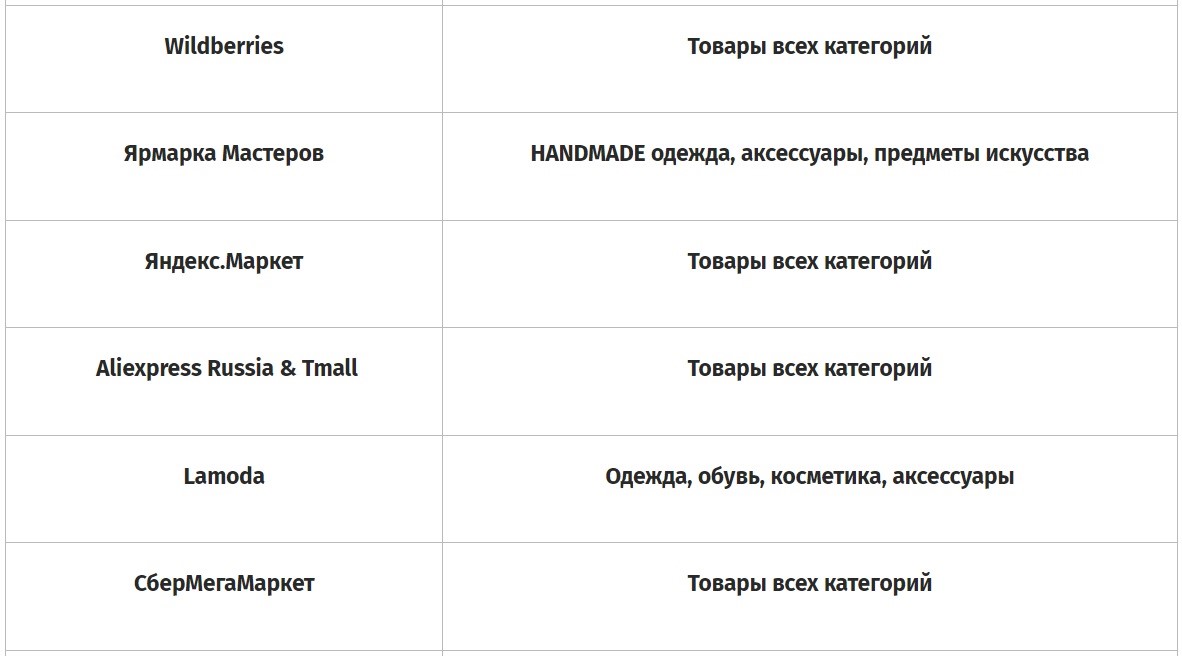 Примеры маркетпейсов, работающих в России