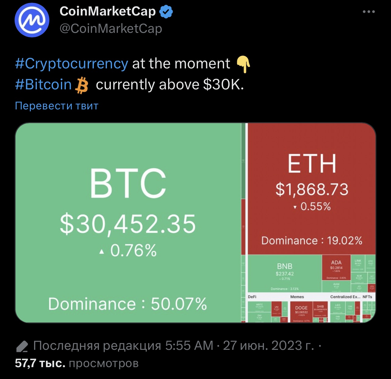 Твит биржи CoinMarketCap 