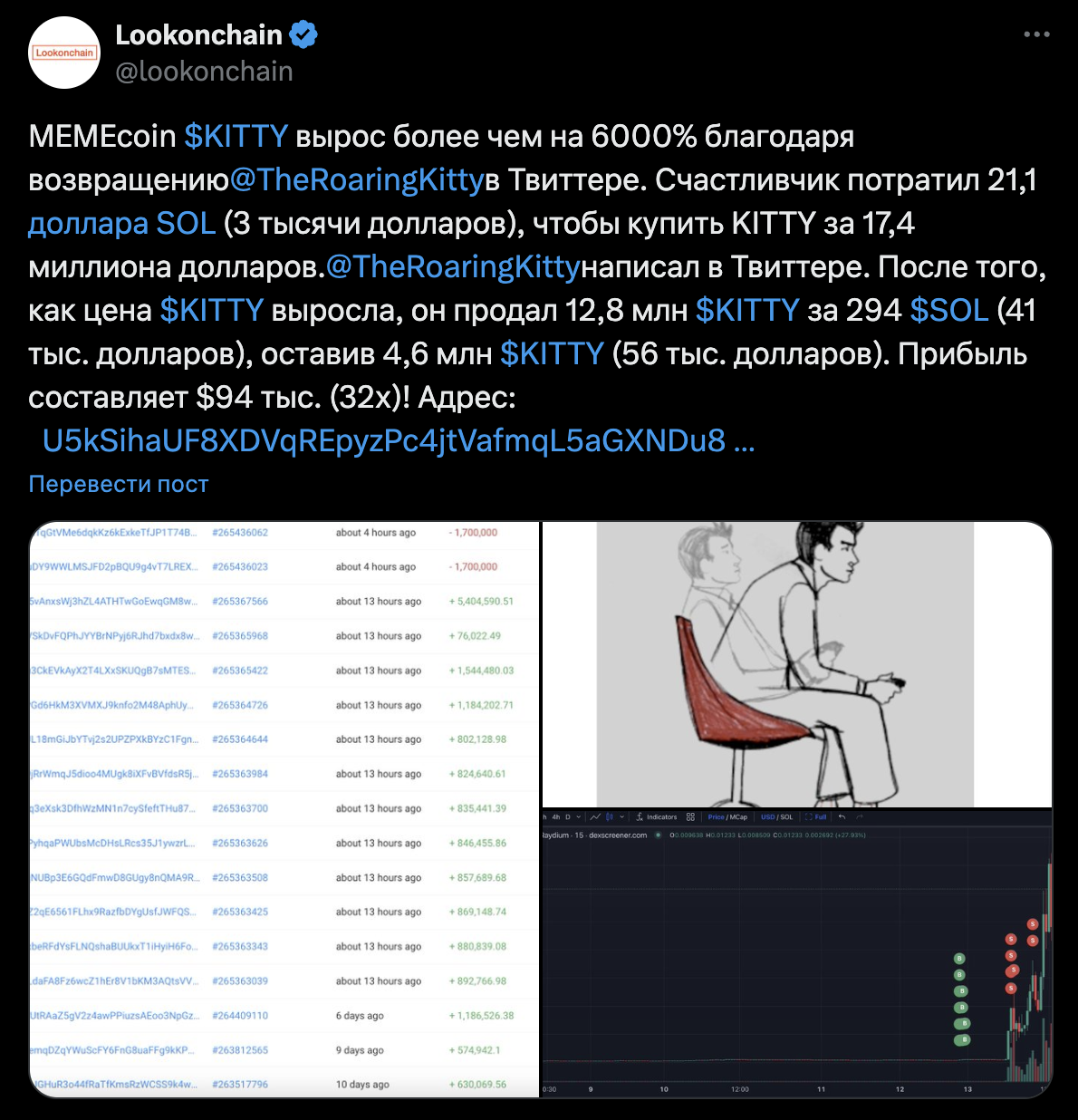 твит LookOnChain